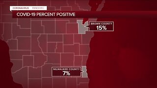 Milwaukee County not driving COVID-19 surge