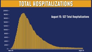 NY COVID-19 test count hits 7 million; 6 deaths Saturday