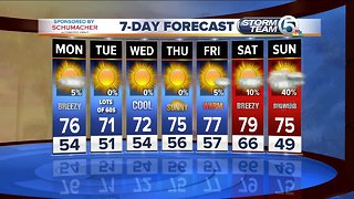 South Florida Monday mid-morning forecast (1/14/19)