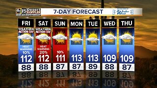 Excessive heat warnings heading into the weekend