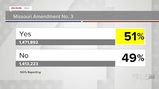 MO voters vote 'yes' on Amendment 3