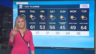 Lingering showers with unseasonably warm temperatures