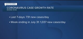 Nevada COVID-19 update for August 18