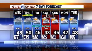 Metro Detroit Forecast: Rainy setup the next few days