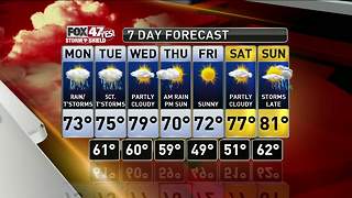 Jim's Forecast 8/27