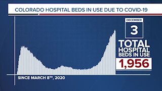 GRAPH: COVID-19 hospital beds in use as of December 3, 2020