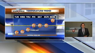 NBC26 Storm Shield Forecast