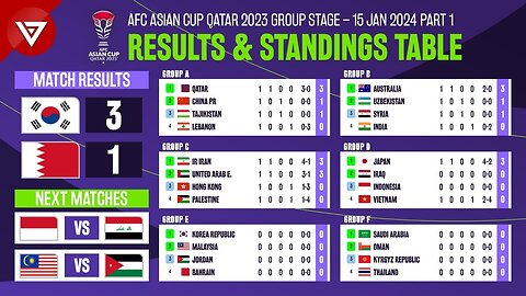 🔴 AFC Asian Cup 2023 Results &amp; Standings Today