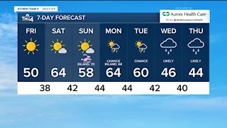 Sunny and a little warmer end to the week