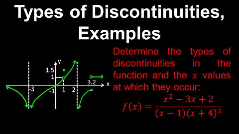 Types of Discontinuities, Removable, Essential, Jump, Examples - AP Calculus AB/BC