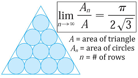 Problems Plus 15: Packing Infinite Circles Inside an Equilateral Triangle