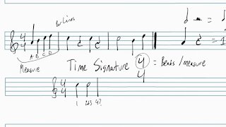 Basics of Music Notation Part 4: Measures and the Staff