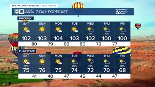 Hot times before rain chances return next week