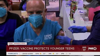 Pzier reports vaccine protects younger children