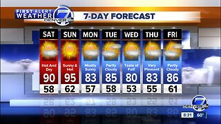 Dry and hot this weekend in Denver