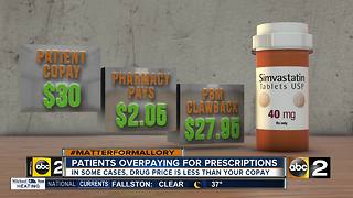 Patients overpaying for prescriptions: save money by asking this one question
