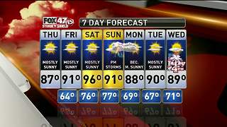 Jim's Forecast 6/28