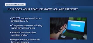 How does your teacher know you are present?