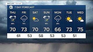 FORECAST: Thursday morning