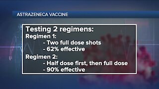 Ask Dr. Nandi: 3rd major COVID-19 vaccine shown to be effective and cheaper