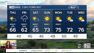 Cooler air is here as rain chances ramp up in the Valley