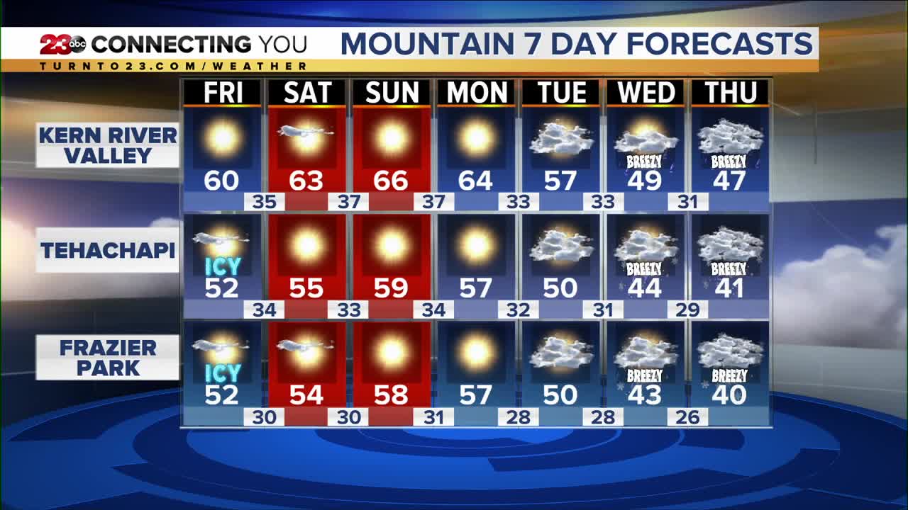 23ABC Weather | Friday, November 22, 2019