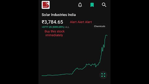 Future high returns Stock Solar industries
