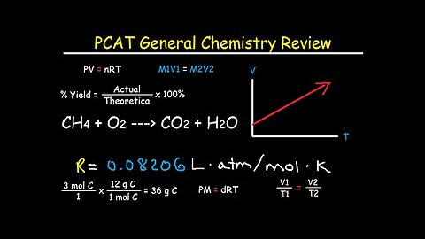 MCAT Deviation from the Ideal Gas Law on Vimeo