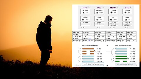 Yi Jing Astrology - Reading Muhammad Ali's Horoscope