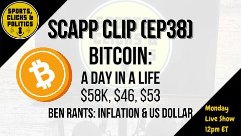 SCAPP CLIP(38): Bitcoin Tops $58K Plunges to $46K Bounces to $53K; BEN RANTS: Inflation & US Dollar