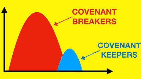 95% of Believers are Breaking the 10 Commandments