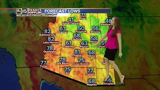 Will we be above 110 degrees in Phoenix?