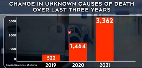 "UNEXPLAINED DEATHS" BECOMING #1 CAUSE OF DEATH IN 2022 IN CANADA, AUSTRALIA, AND EUROPE