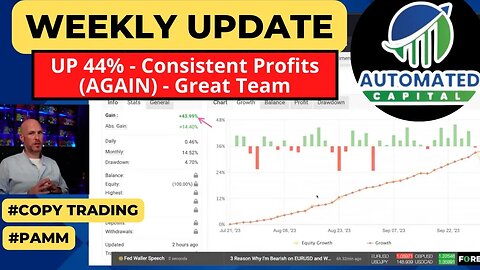 Another Great Week - Automated Capital - Passive Income
