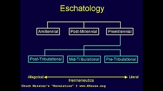 No Rapture, Pre-Tribulation, Mid-Tribulation, Post-Tribulation