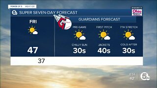 An early look at your Guardians home opener forecast