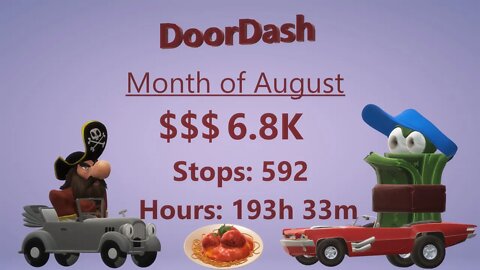 DoorDash 6,856.75 $ Month of August