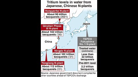 Who is behind the discharge of Fukushima NUCLEAR CONTAMINATED water?