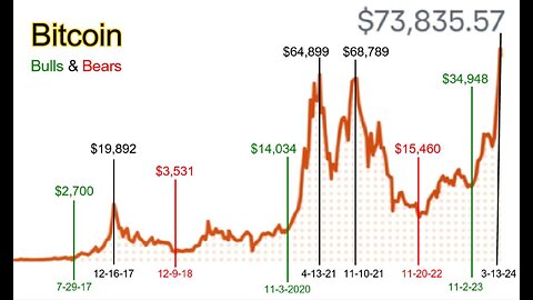 Mystery Babylon and Bitcoin