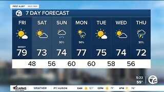 Detroit Weather: Bright start to the weekend