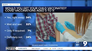 Will parents get young children vaccinated?