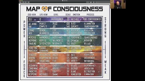Power vs. Force - A Map of Consciousness by David R Hawkins