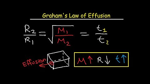 Graham's Law of Effusion Practice Problems, Examples, and Formula