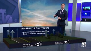Weather Academy: March 1