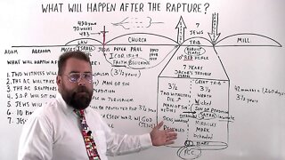 What Will Happen After The Rapture?