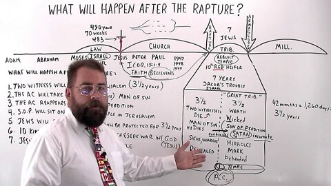 What Will Happen After The Rapture?