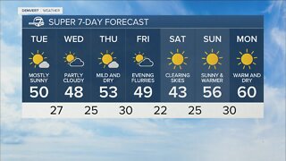 Tuesday 5:15 a.m. weather forecast