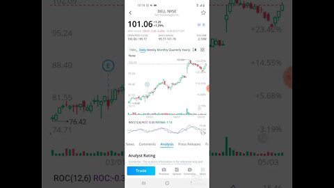 WALLSTREETBETS dell nyse stock and talos energy stock ... not a finance advisor (stock market)