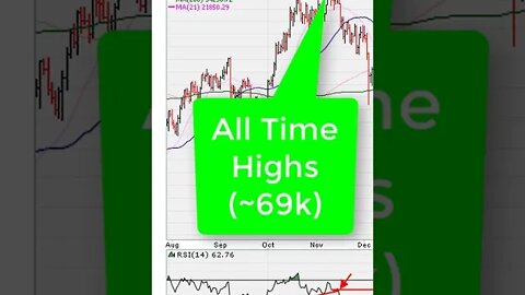 🔴 BEST RSI Trading Strategy For Swing Trading Crypto 💪 💰 MUST KNOW RSI STRATEGY EXPLAINED 🤑 #shorts