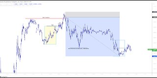 Smart Money Concepts/Eurusd/21-2-23